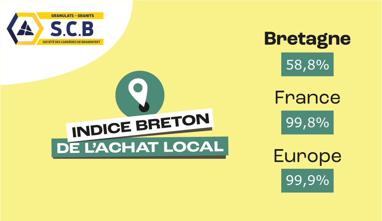 IBAL Indice Breton de l'achat local SCB